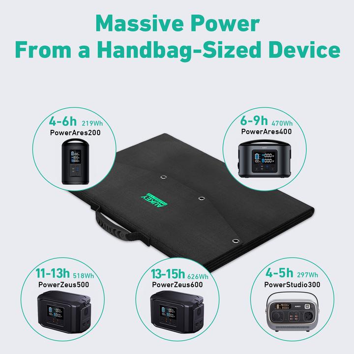 Actual product image Aukey PowerHelio Y100 (100 W, 3.80 kg)