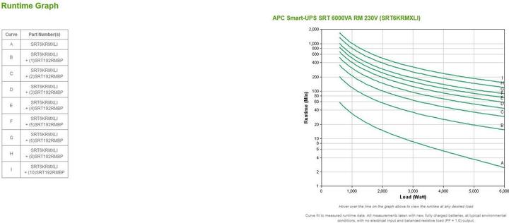 Image du produit APC Onduleur intelligent SRT (6000 VA, 6000 W, Double convertisseur en ligne Onduleur)