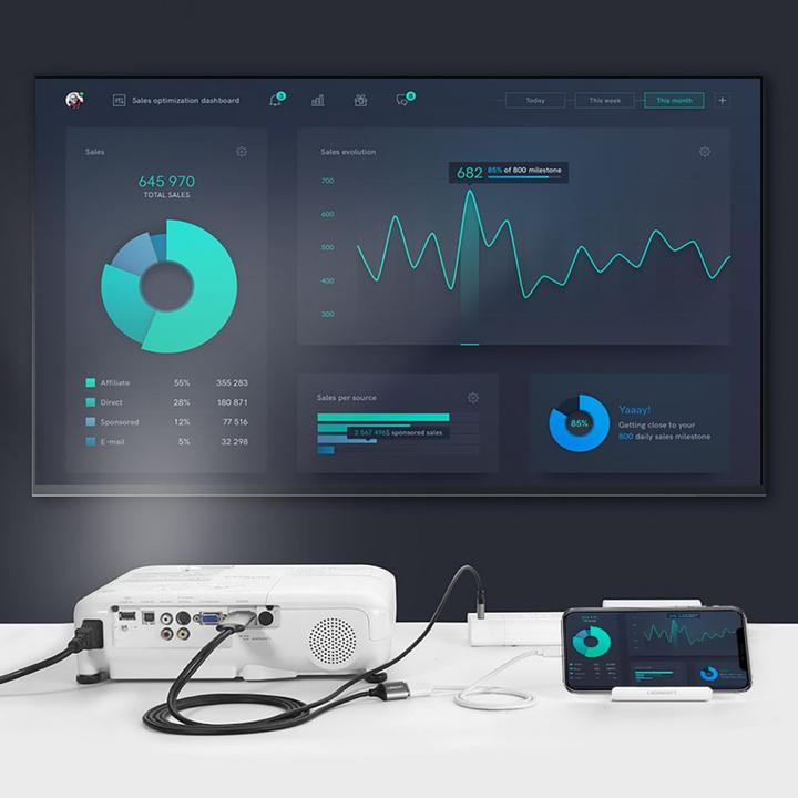 Produktbild Ugreen HDMI – USB A (1.50 m, HDMI)