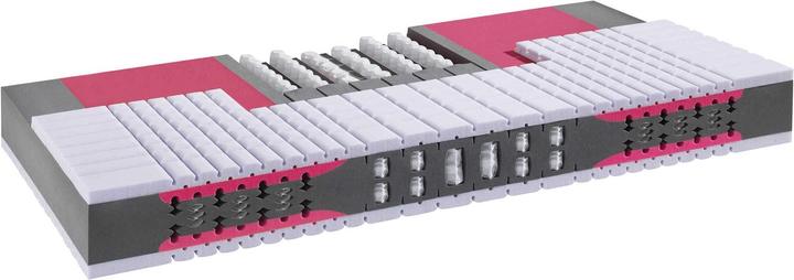 Produktbild SwissSleep by riposa Matratze Supernova Superluxe