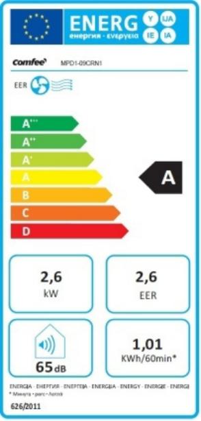 Energielabel Comfee Mpd1-09crn1 (32 m², 8871.57 BTU/h)