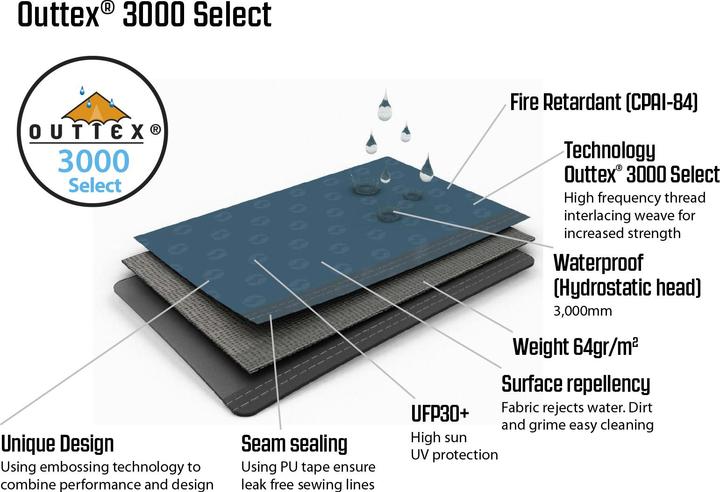 Actual product image Outwell Windscreen (beach tent, 2.60 kg)