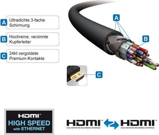 Produktbild Purelink HDMI (Typ A) — HDMI (Typ A) (1 m, HDMI)