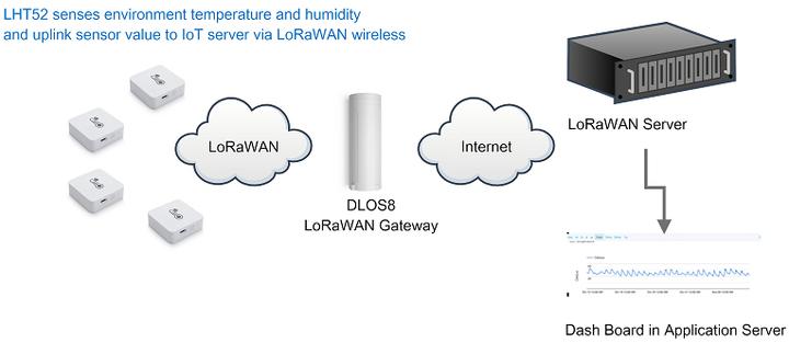 Produktbild Dragino LHT52 Indoor LoRaWAN Temperatur- und Feuchtigkeitssensor 868MHz