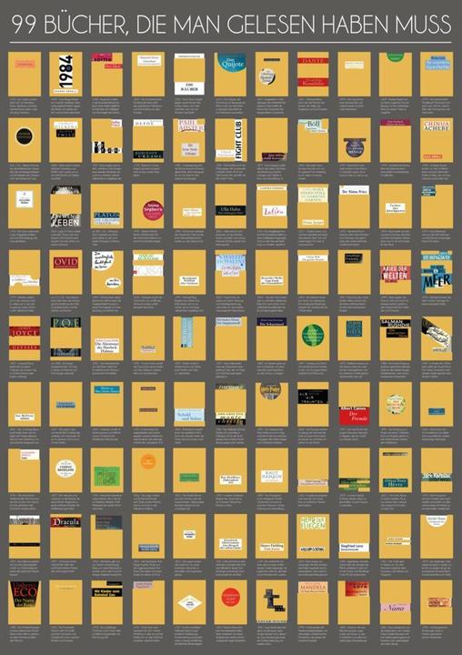 Immagine prodotto 99 libri che devi assolutamente leggere (Casa editrice Riva, 2018)