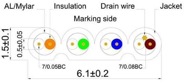 Produktbild Wirewin Netzwerkkabel (STP, CAT6, 1.50 m)