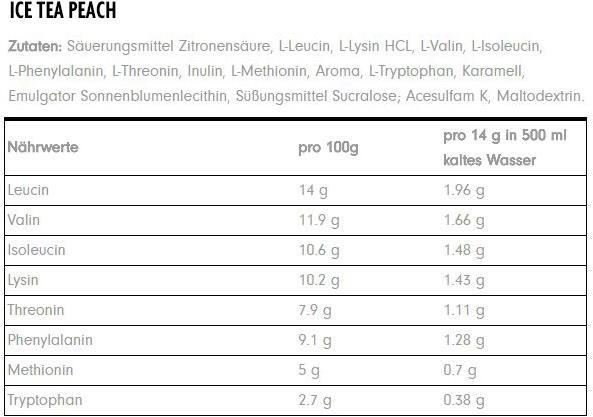 Nutritional values and ingredients ProFuel Alpha.EAA (462g Dose) (Peach, Ice tea, 1 x)