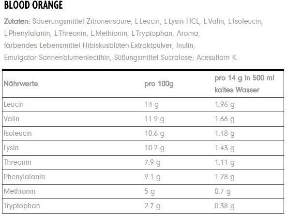 Nutritional values and ingredients ProFuel Alpha.EAA (462g Dose) (Peach, Ice tea, 1 x)