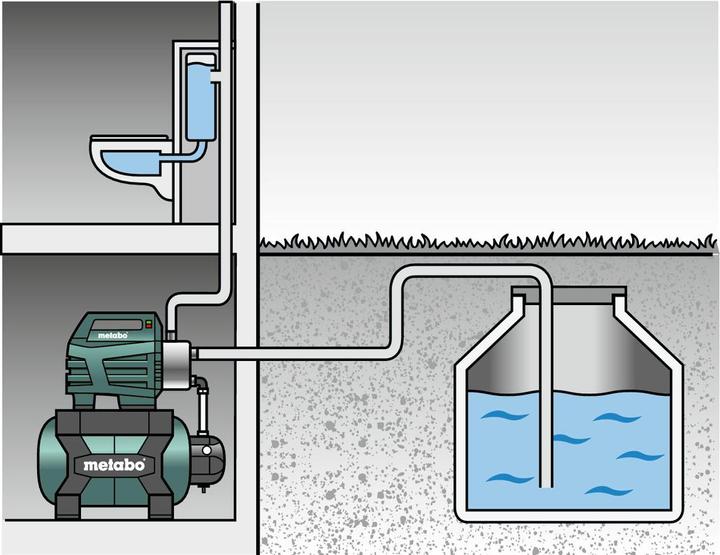 Actual product image Metabo Domestic waterworks 230 V 4500 l/h (Domestic water pump)