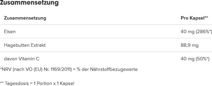 Nährwerte und Zutaten IronMaxx 0 (1 Stück, Kapseln)