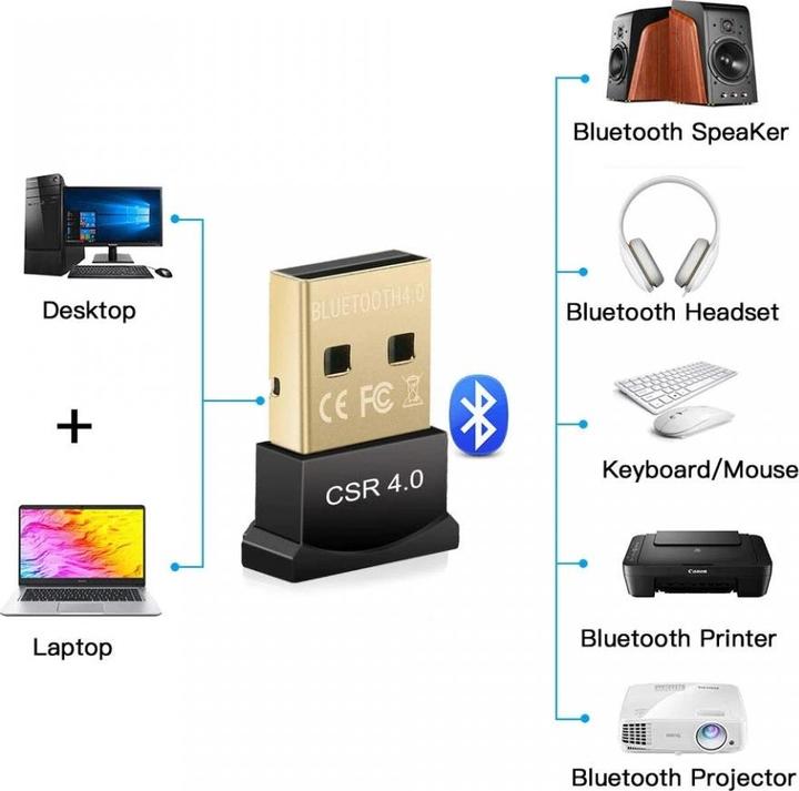 Produktbild PowerGuard CSR 4.0 USB Dongle Bluetooth 4.0 Mini Adapter (Sender & Empfänger)