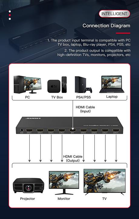 Actual product image MicroConnect HDMI 4K Splitter 1x 8 Support