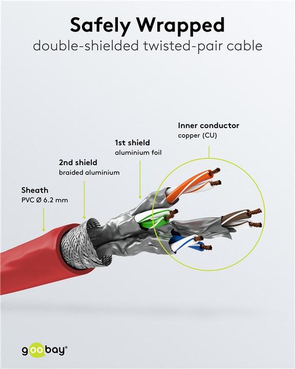 Actual product image Goobay Network cable (S/FTP, CAT7, 0.25 m)