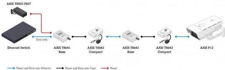 Immagine prodotto Axis T8645 Kit compatto (Alimentazione elettrica)