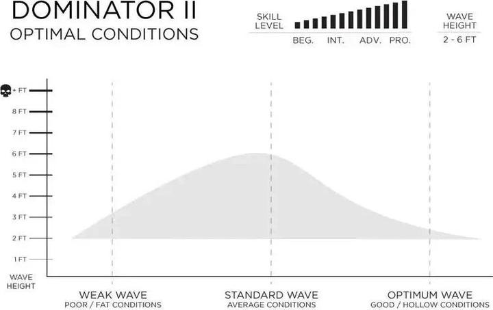 Actual product image FireWire Surfboards Dominator 2.0 - ' (5'11")