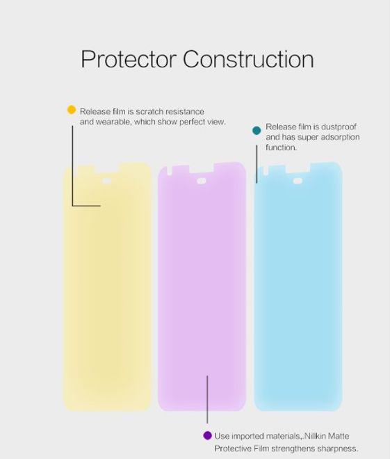 Actual product image Nillkin Matte Series (1 Piece, Google Pixel)