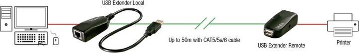 Produktbild Lindy USB 2.0 Cat.5 Extender 50m Classic 1 Port. (CAT5, 0.06 m)