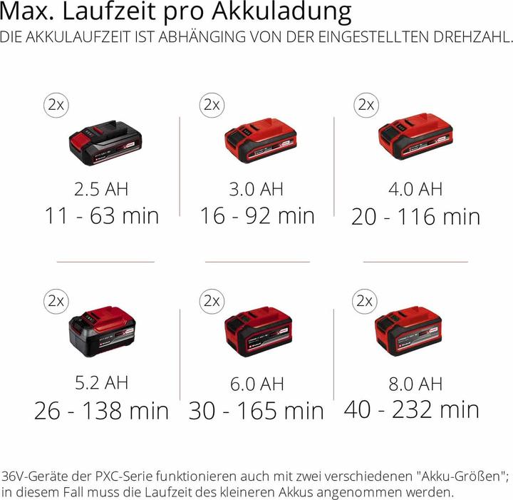 Produktbild Einhell GE-LB 36/210 Li E-Solo (Akkubetrieb, Laubbläser)