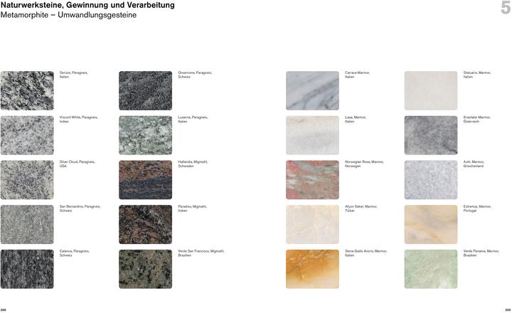 Produktbild Natursteinfassaden (Deutsch, Hermann Graser, Tobias Nöfer, Konstantin Krüger, Philipp Meuser, 2022)