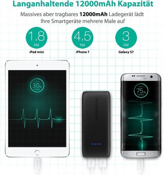 Actual product image RAVPower RP-PB065 Ace Series Portable External Battery (12000 mAh)