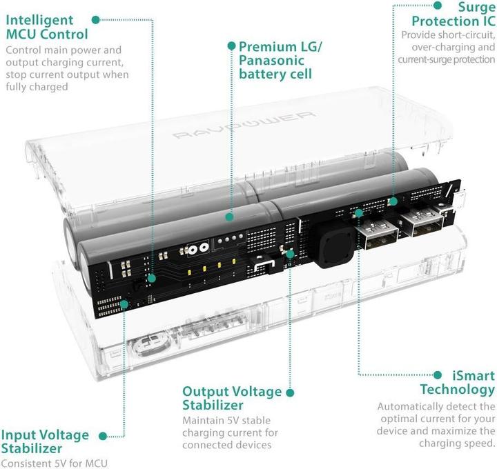 Image du produit RAVPower RP-PB07 Element Series Pile externe portable (10400 mAh, 38.48 Wh)