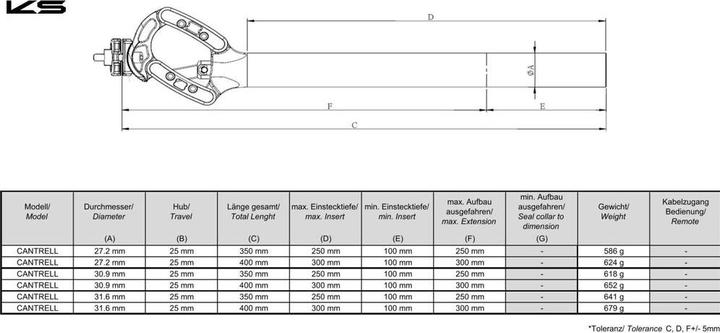 Actual product image Kind Shock Cantrell seatpost 30.9 / 400mm (30.90 mm)