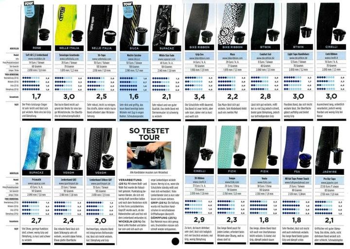 Image du produit Silca Bande de guidon Nastro Cuscino 3,75 mm