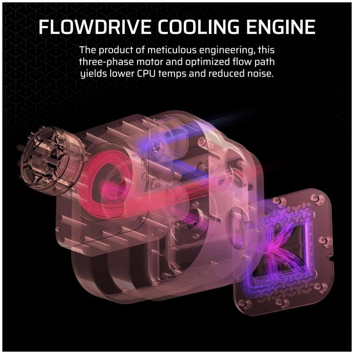 Produktbild Corsair iCUE LINK TITAN 360 RX RGB