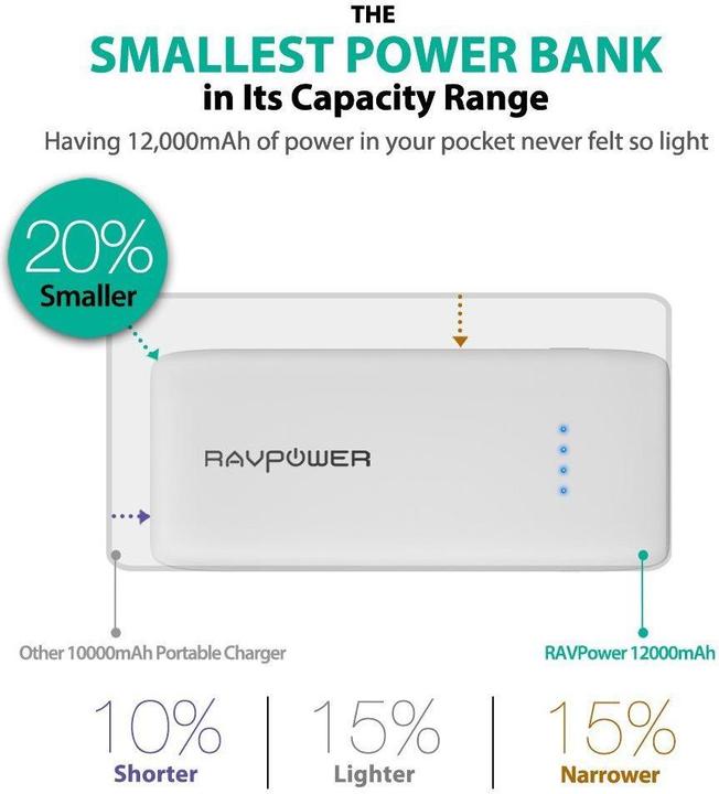 Produktbild RAVPower Rp-Pb060 (6700 mAh, 24.70 Wh)