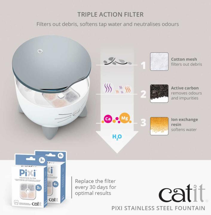 Produktbild Catit Pixi (2.50 l)