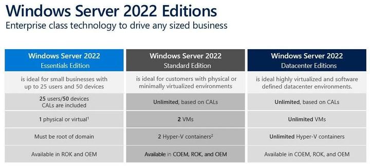 Actual product image Microsoft Windows Server 2022 Datacenter 16 Core, OEM, German (1 User, unlimited)
