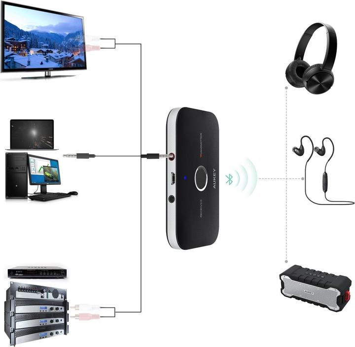 Produktbild Aukey BR-C11 Wireless Transmitter and Receiver (10 m)