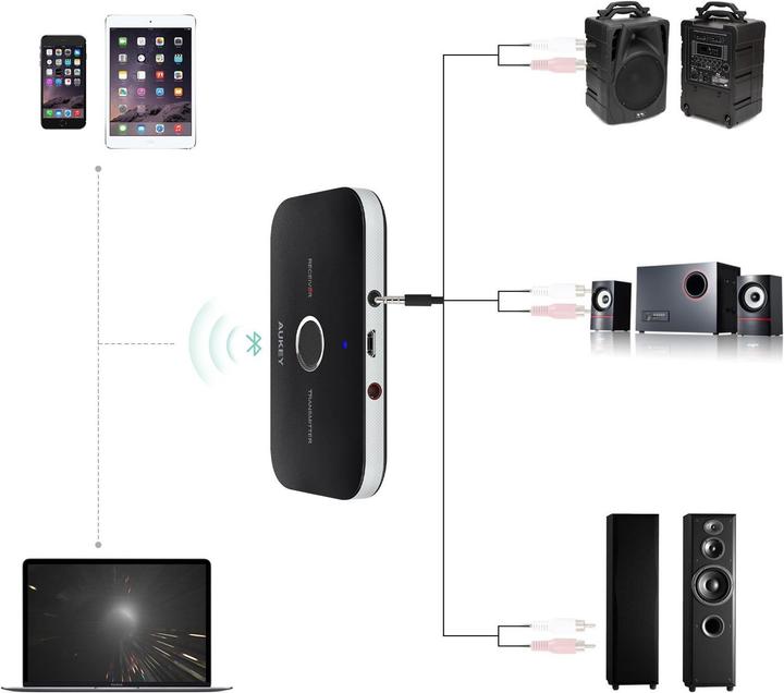 Produktbild Aukey BR-C11 Wireless Transmitter and Receiver (10 m)