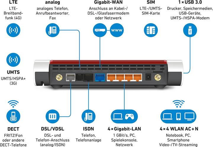 Actual product image AVM FRITZ!Box 6890 LTE International