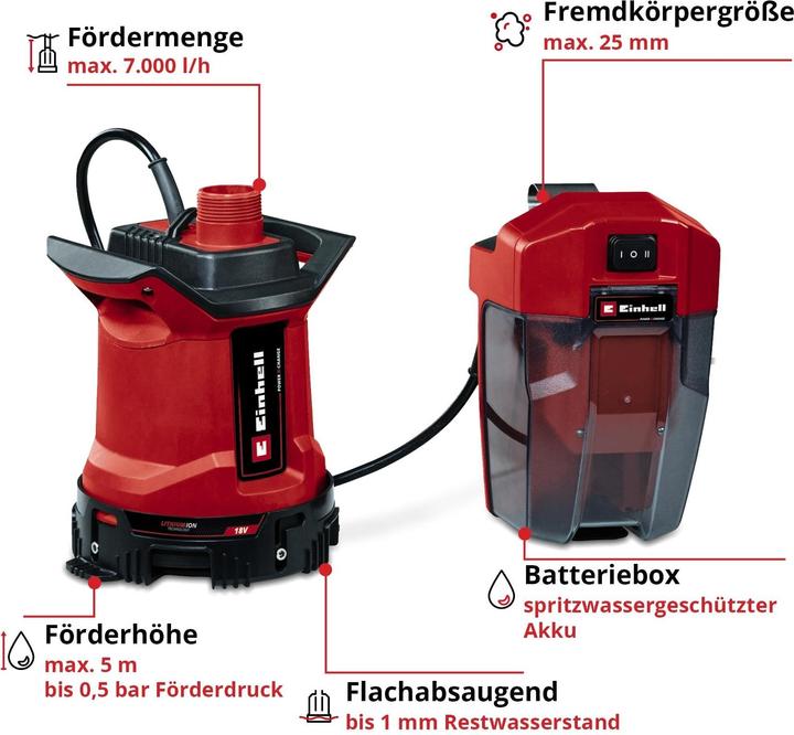 Actual product image Einhell GE-DP 18/25 LL Li Power X-Change 4181590 Multi-stage submersible waste water pump 7000 l/h 5m (Sewage pump)