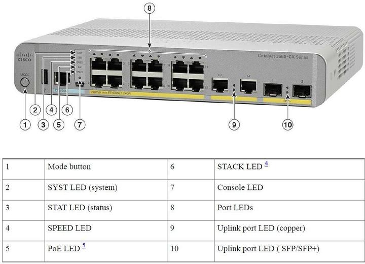 Immagine prodotto Cisco Catalizzatore 3560-CX (12 Porti)