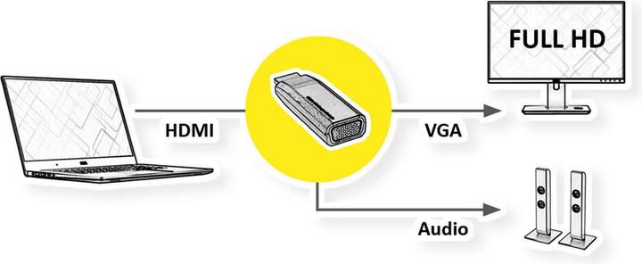 Produktbild Roline HDMI - VGA mit Audio (VGA, 6.20 cm)