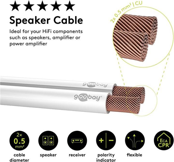 Actual product image Goobay Speaker cable white CU (10 m, 1 mm²)