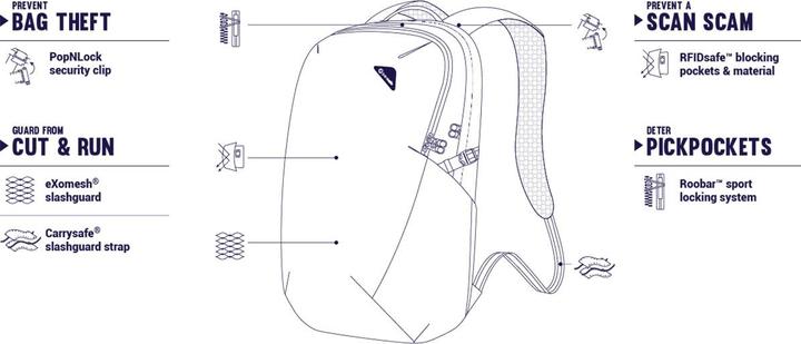 Actual product image Pacsafe Vibe (25 l)