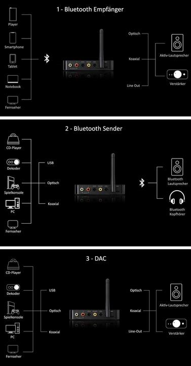 Image du produit FiiO BTA30 Pro (Emetteur & Récepteur)