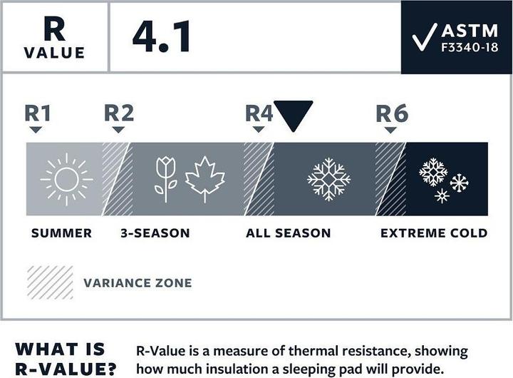 Produktbild Therm-a-Rest TourLite 3 Regular