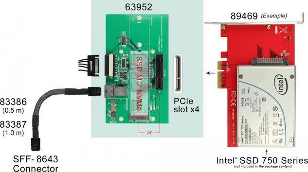 Produktbild Delock Adapter U.2 SFF-8643 > PCIe x4 oder M.2 Key M Slot
