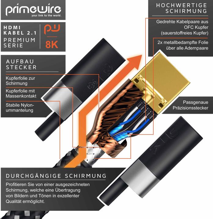 Produktbild Primewire HDMI (Typ A) — HDMI (Typ A) (1.50 m, HDMI)