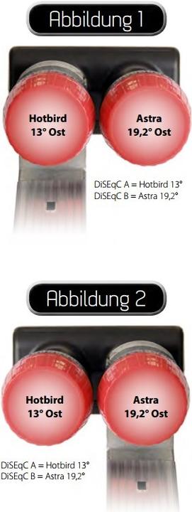 Actual product image Megasat Diavolo Satellite Antenna Converter (Quad LNB, 40mm)