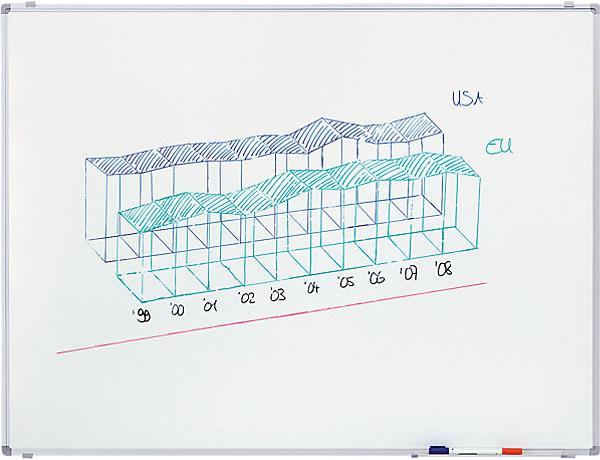 Image du produit eurokraft pro Tableau blanc économique (300 x 120 cm)