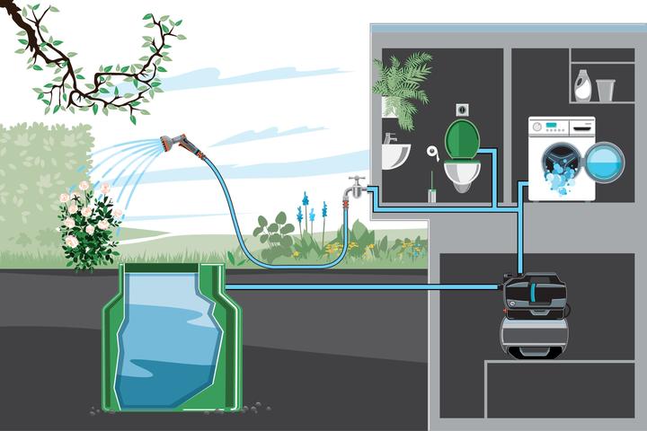 Produktbild Gardena Hauswasserwerk 3800 Silent CH E1 (Hauswasserpumpe)