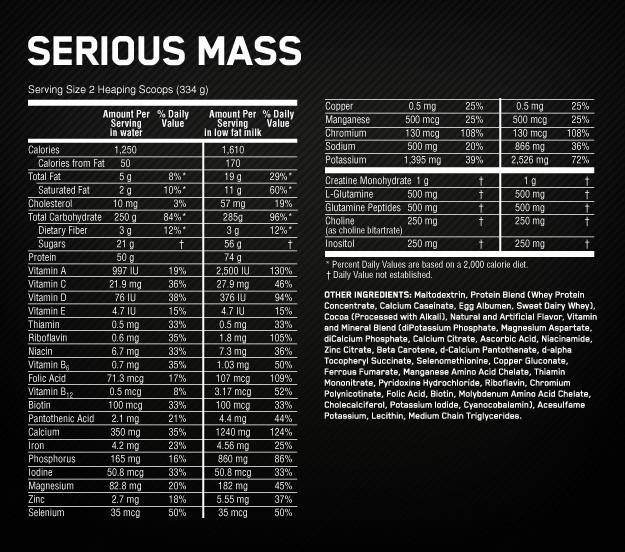 Image du produit Optimum Nutrition Serious Mass (Fraise, 1 pcs, 5454 g)