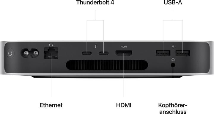 Actual product image Apple Mac Mini - 2023 (M2, 256 GB, M2)