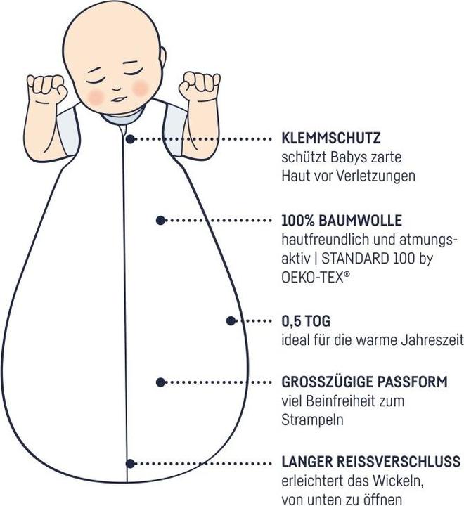 Actual product image Julius Zöllner Organic summer sleeping bag, Wildflower 90 (92 cm)