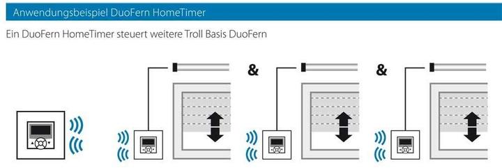 Produktbild Rademacher DuoFern HomeTimer 9498-UW